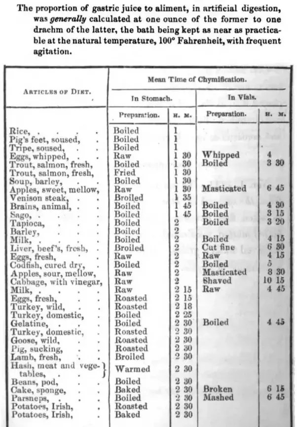 How long does it take rice to digest