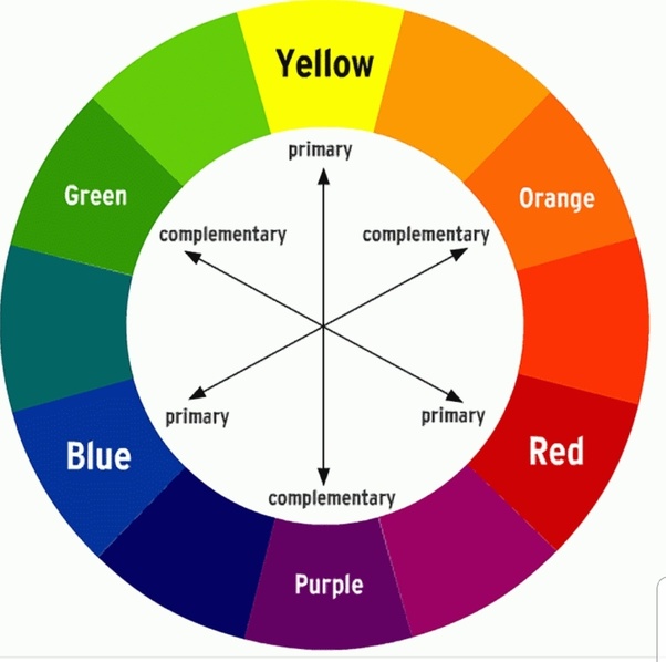 What Is The Opposite Color Of Orange The meaning and symbolism of the