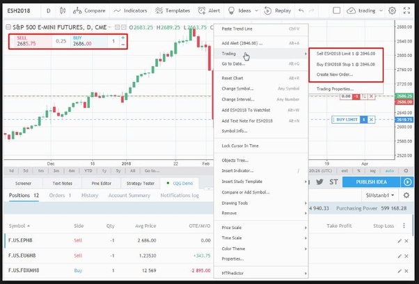 side server alerts : TradingView reddit