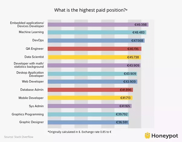 Is it easy to find a job as a software engineer in Germany? What's the