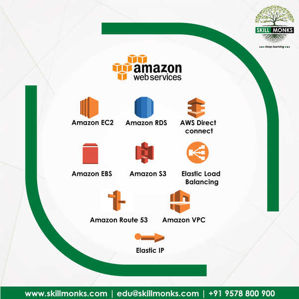 What is Amazon Web Services (AWS)? Quora