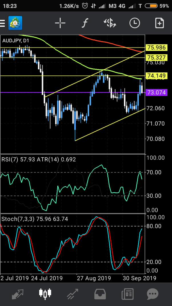 35 Analisis Teknikal Dan Fundamental Saham Info Uang Online