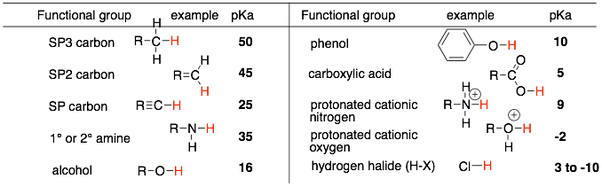 How to identify acidic hydrogen atoms in an organic compound Quora