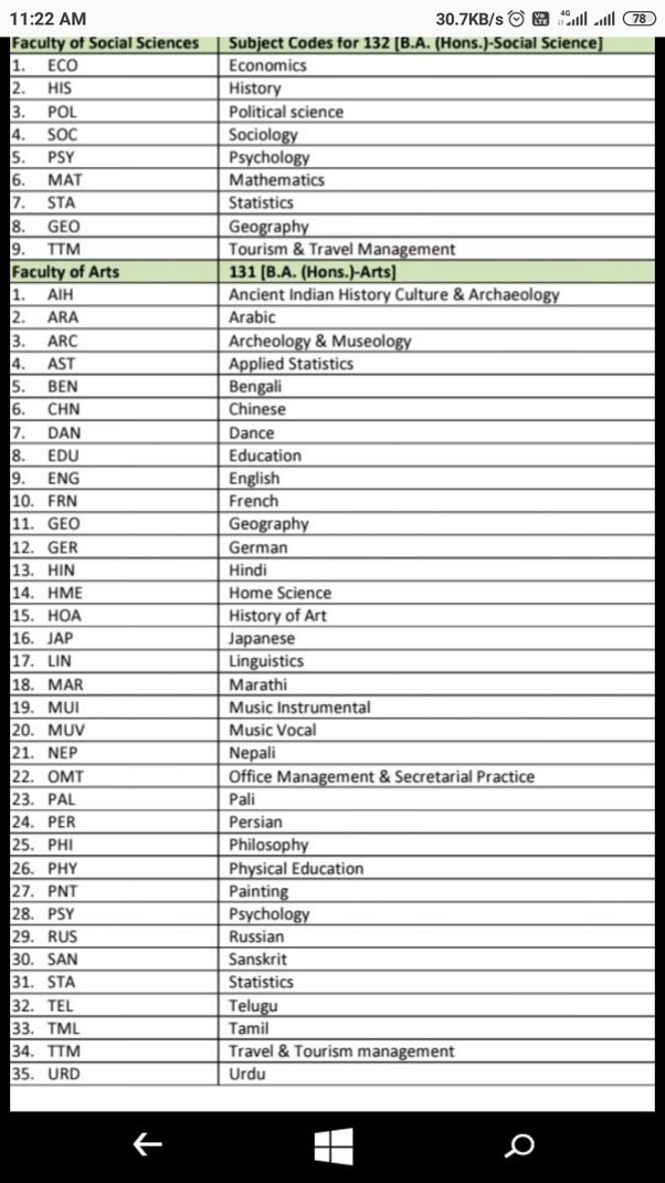 I have applied to BHU for a BA art course. Can I choose