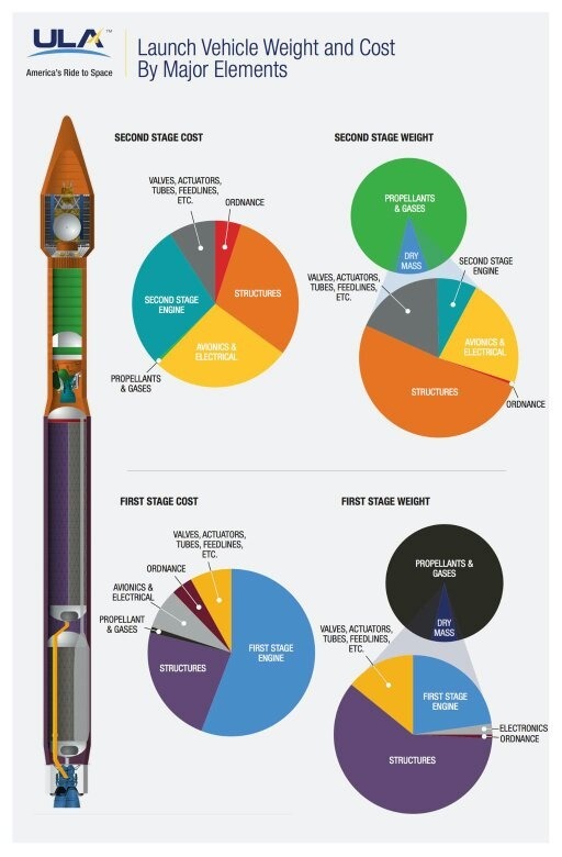 Why are rockets so expensive? Quora