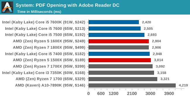 Bagaimana perbandingan AMD Ryzen 5 dengan Intel Core i5? - Quora
