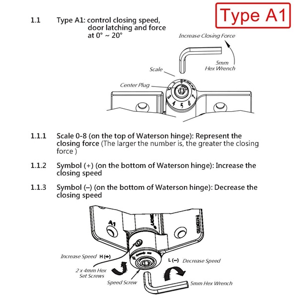 Why is a door harder to open at the hinge? Quora