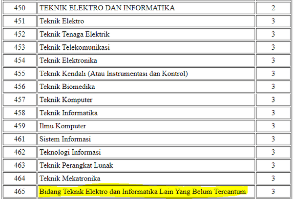 Kenapa Pelajaran TIK (Teknologi, Informasi dan Komunikasi) dihapuskan? -  Quora