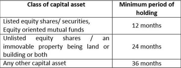 How to file tax for from capital gains/share market in