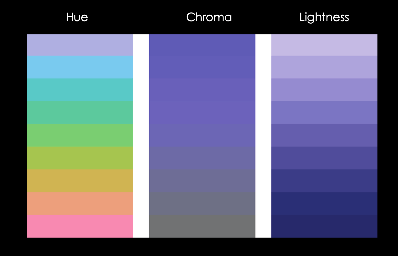 Apa itu rona? - Quora