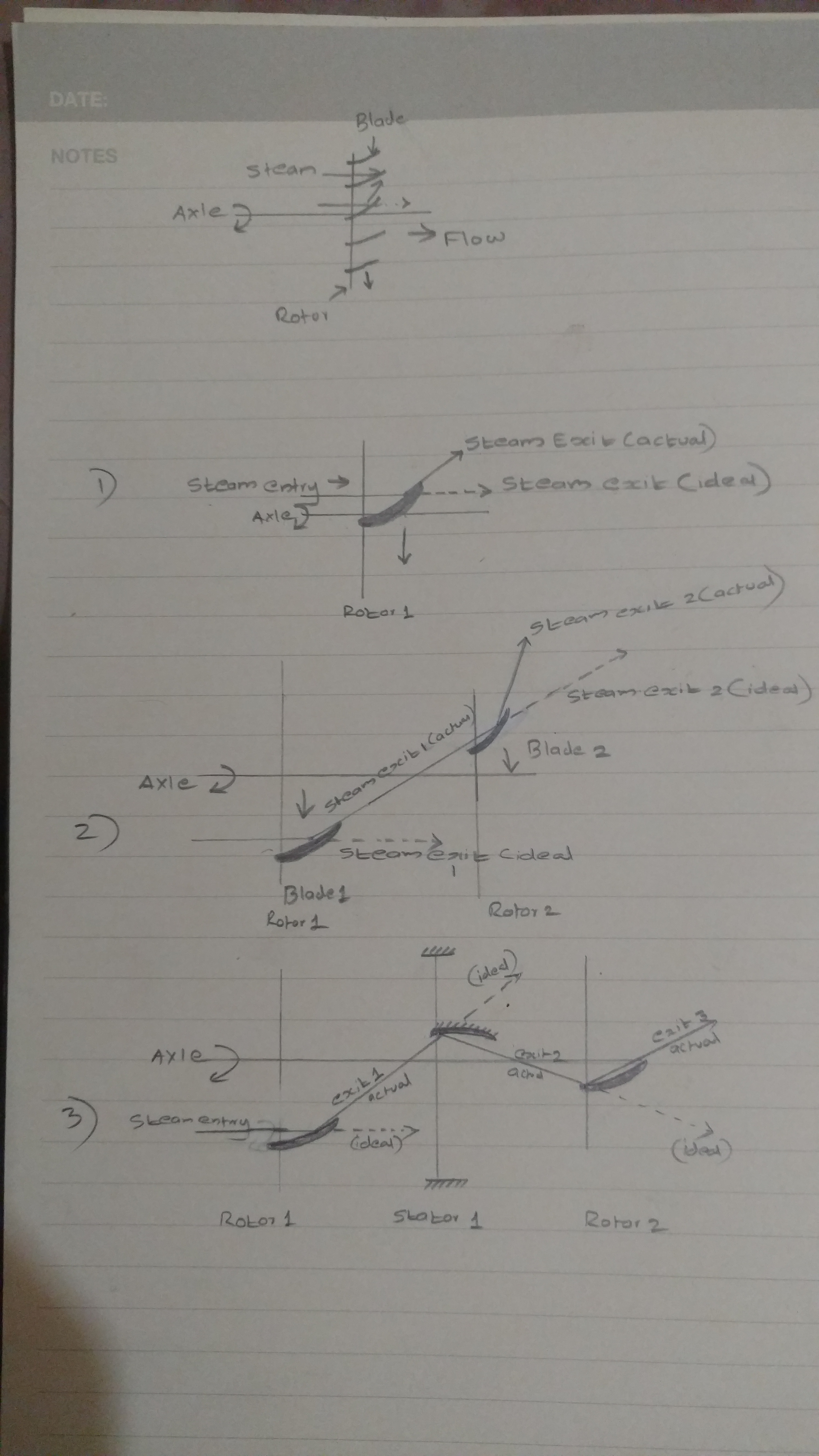 Apa yang dimaksud dengan sudu tetap dan sudu bergerak pada turbin uap? -  Quora