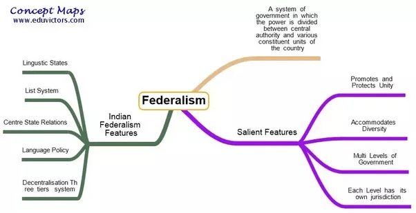 What is quasifederalism? Quora