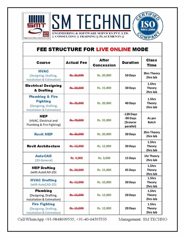 What are the best institutes in India to do MEP course
