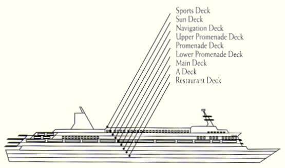 What are the different types of decks on a cruise ship? Quora