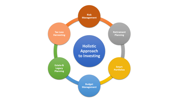 How effective are financial advisors for the average