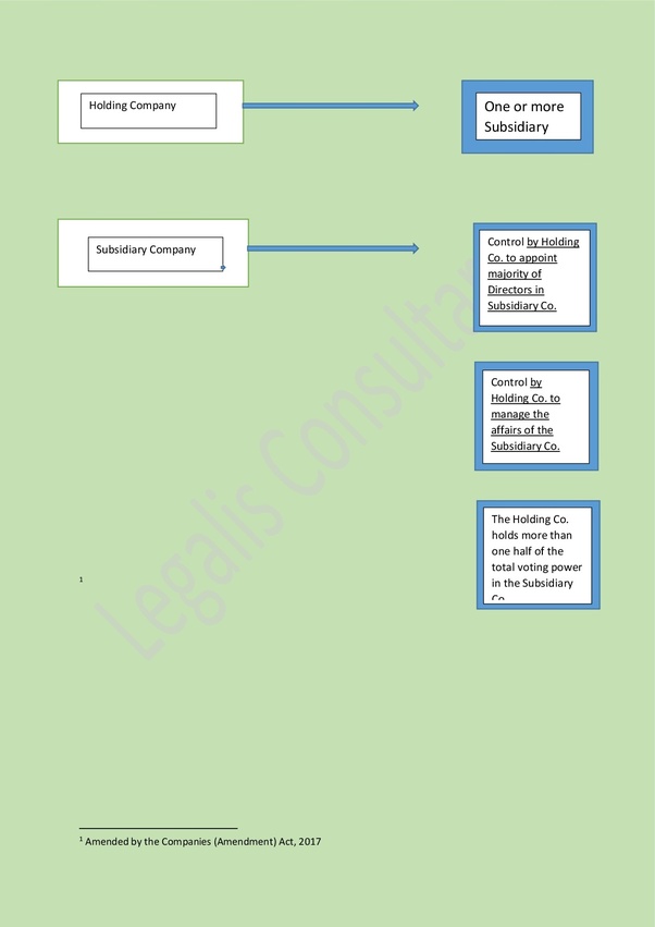 How To Write A Letter Of Relationship Between Holding Company And Subsidary Company . What Are The Difference Between Subsidiary And Holding Company Quora