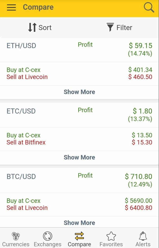 How to make money with cryptocurrency fast Quora