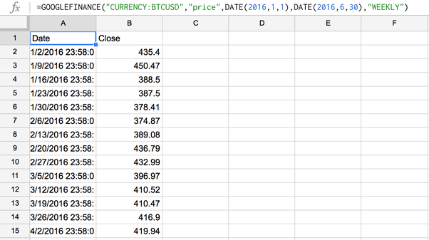 How to look up Bitcoin price within Google Sheets Quora