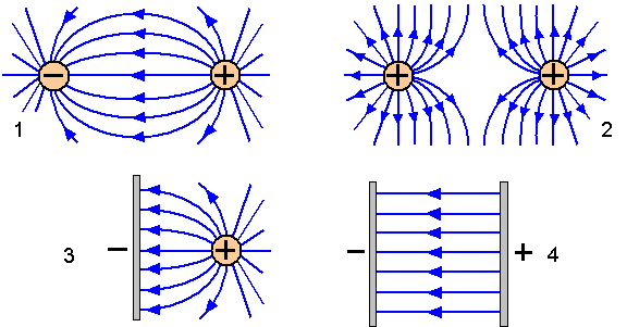 Can an electric field be applied to a beam of electrons by just bring a