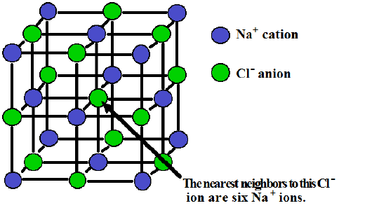 [DIAGRAM] Water And Sodium Chloride Molecular Diagram - MYDIAGRAM.ONLINE