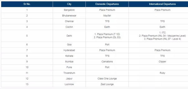 Irresti Icici Bank Platinum Debit Card Airport Lounge Access