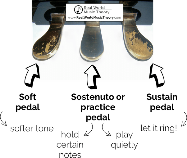 Why do pianos have pedals? Quora