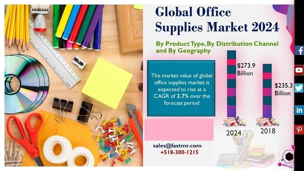 What is the market size and demand of the office supplies market? Quora