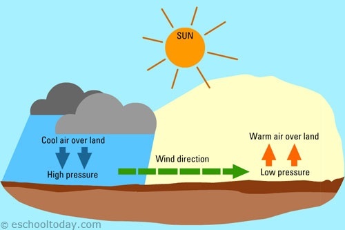 What is the relationship between cloud cover and wind speed? Quora