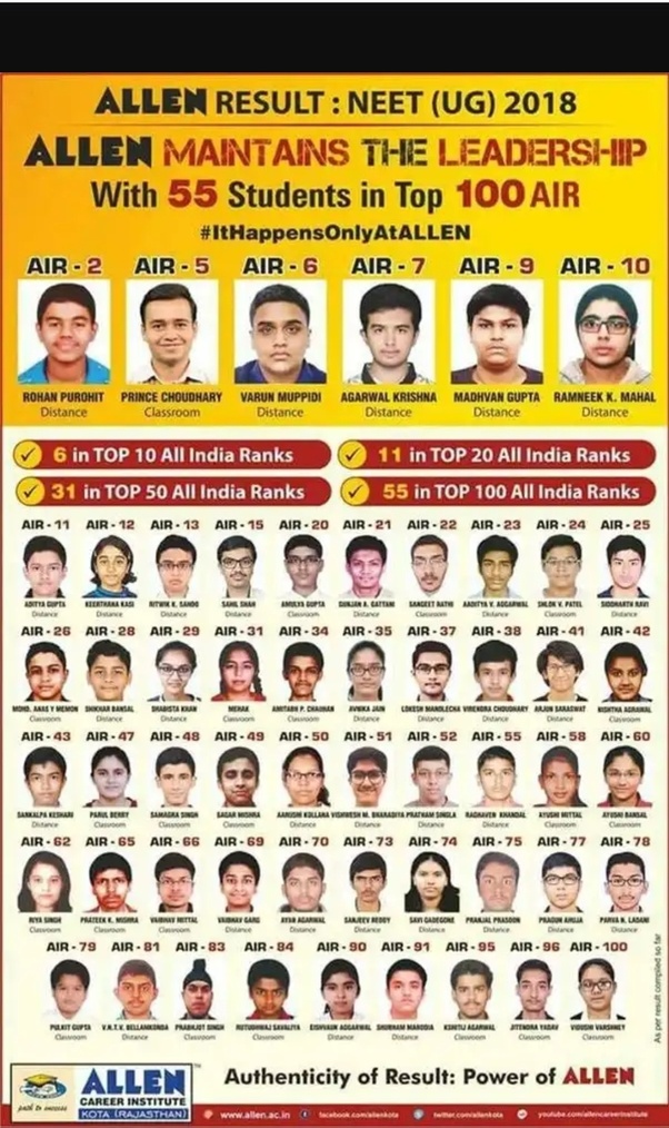 How is the coaching at the Allen Career Institute, Kota (medical), for