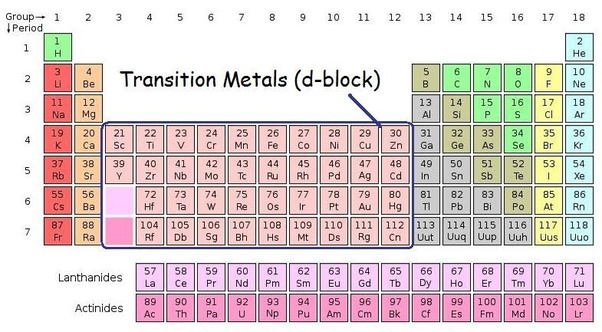 What are the possible charges of the transition metals? Quora