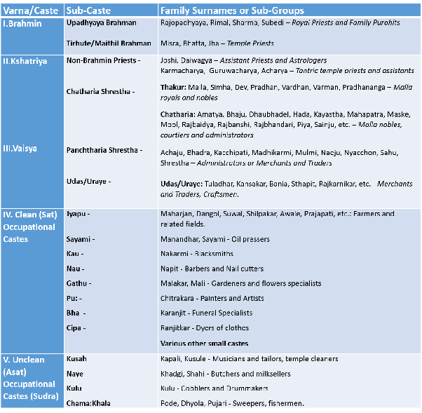 Is Shrestha a very common surname in Nepal? Quora