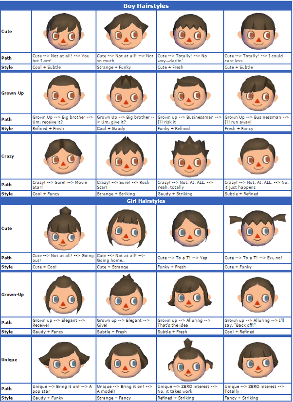 Changing your hairstyle can help you really capture that unique look and feel in the animal crossing world. Hairstyle Animal Crossing
