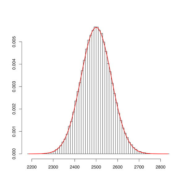 Is the product of two Gaussian random variables also a Gaussian? Quora