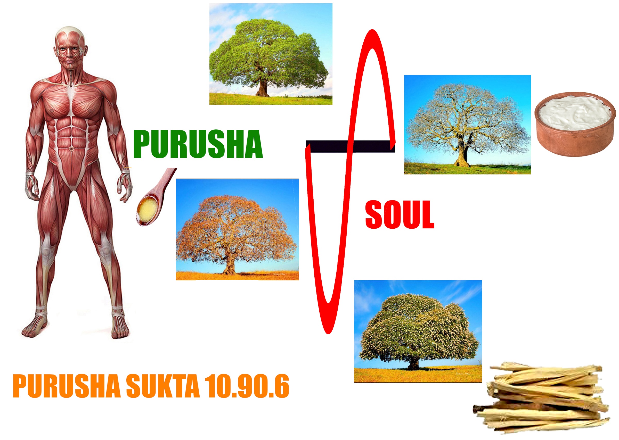 Menurut agama Hindu, apa itu Atman? Bagaimana itu penting? - Quora