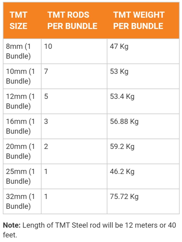 What is the weight of a 12 mm steel bar? Quora