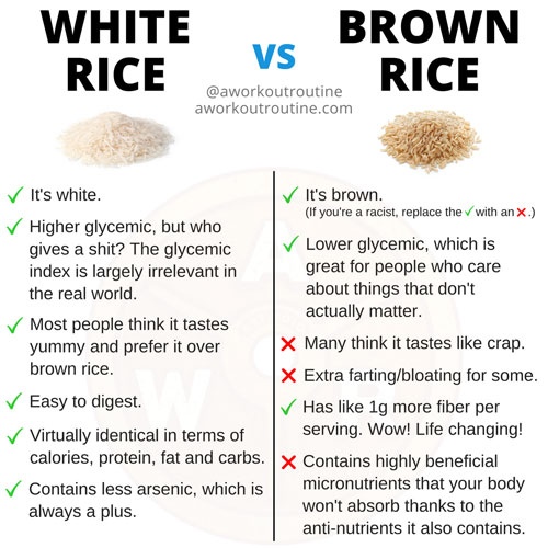 Don’t Miss Our 15 Most Shared Difference Between White and Brown Rice