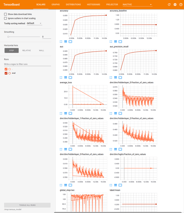 What is parameter tuning in machine learning? Quora