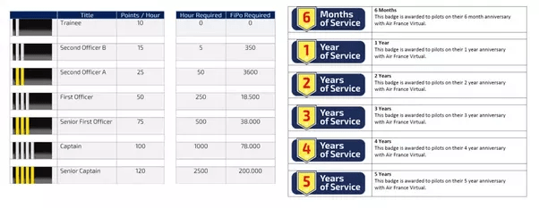 How much does Indigo/Jet Airways pay its pilots, senior officers and