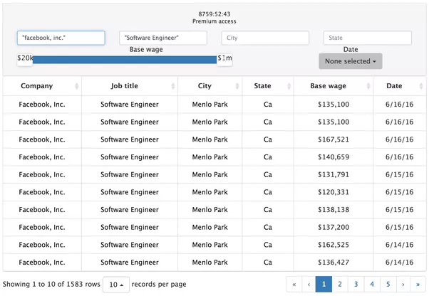 For an IITian, is 135k in SF Bay area a below market salary? I am a