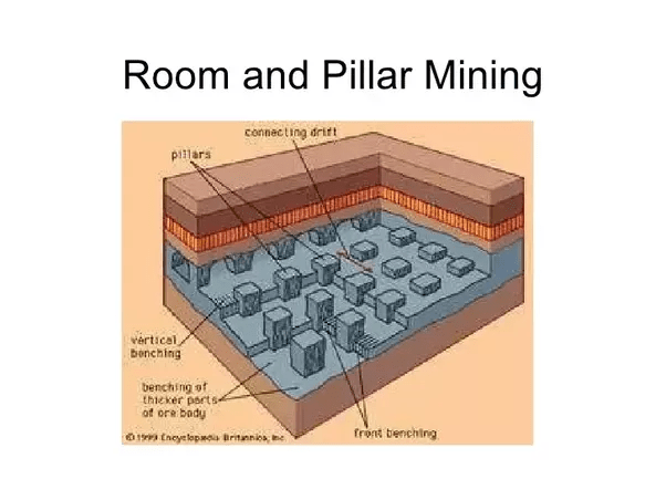 How is coal mined? Quora
