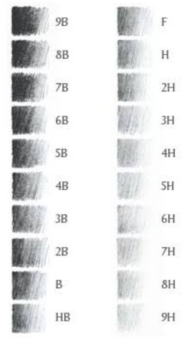 Apa perbedaan dari pensil 2B, HB, B, H dan F? - Quora
