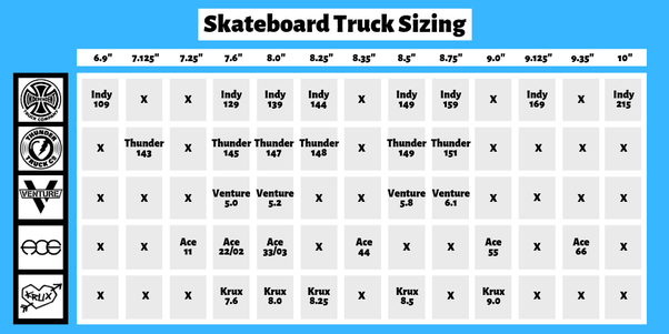 What size trucks should I use for an 8.759' skateboard deck? Quora