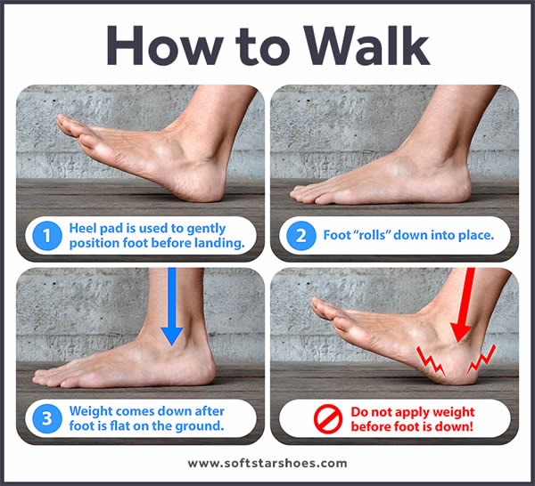 Is walking (daily) on hard surface harmful? Why? Quora
