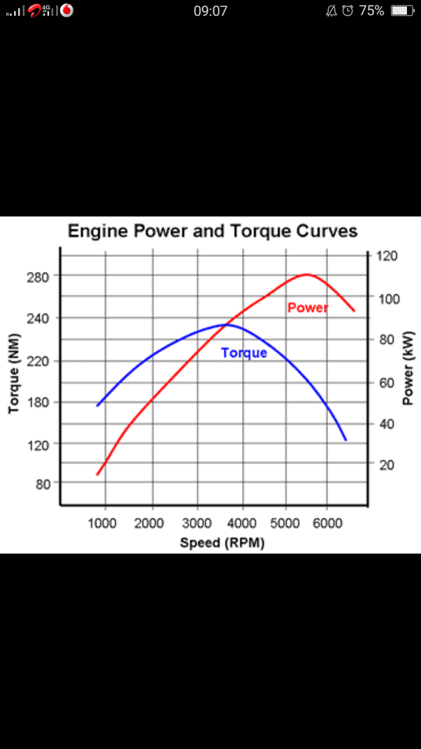 What is the relation between engine RPM and engine torque