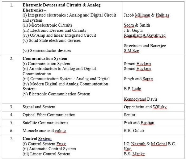 What are some mustread books for embedded software engineering? Quora
