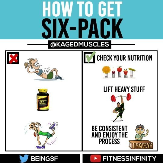 Can I reduce my belly fat by only doing 60 crunches per day? Quora