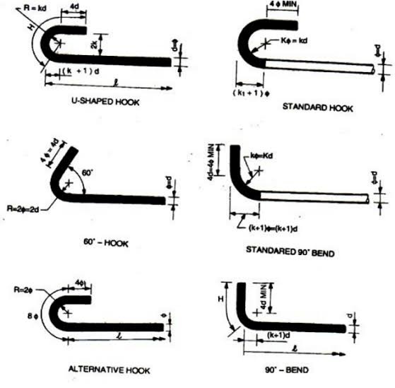What is the use of a hook in RCC? Quora