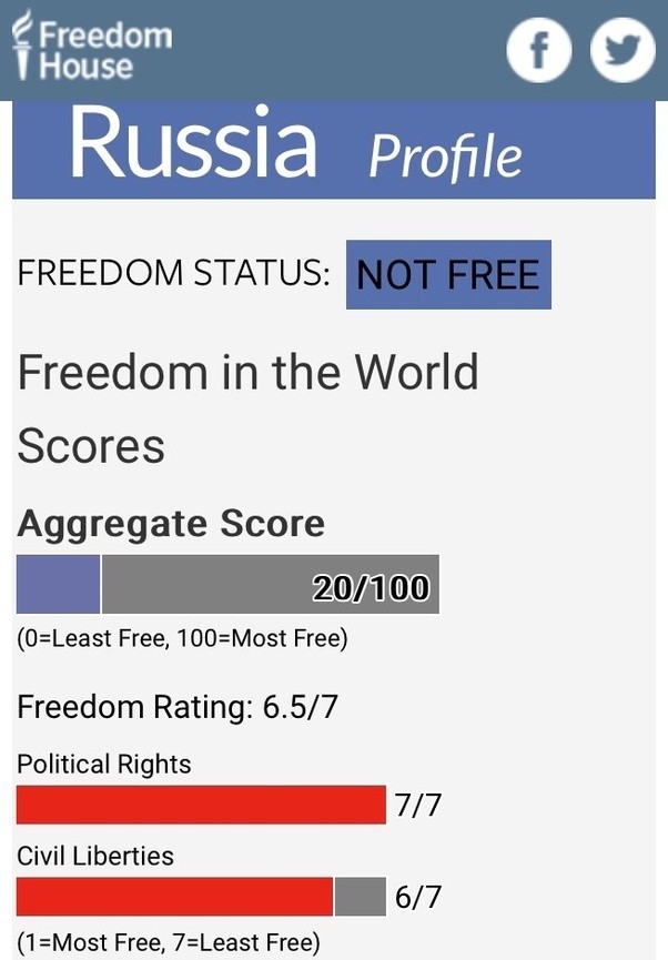 Why is Russia considered an authoritarian and not a.