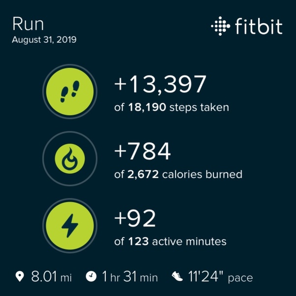 Should I eat back my calories burned through a workout? Quora