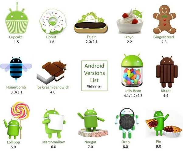 Why did Android Q Android 10? Quora